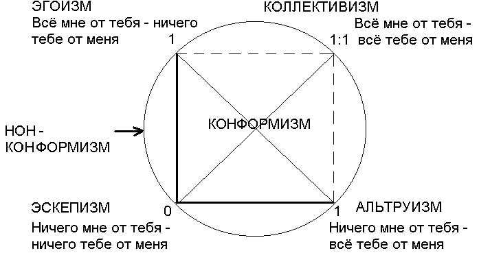 Множество